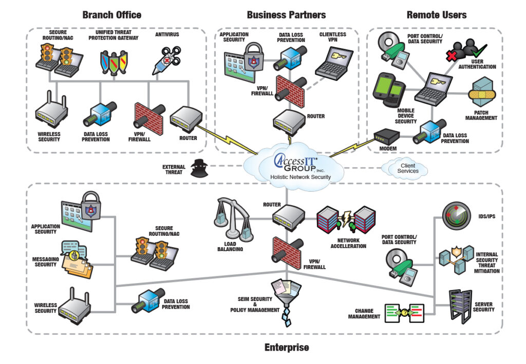 Network Diagram