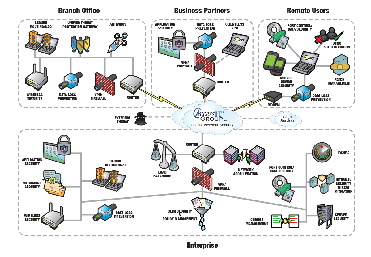 Network Diagram